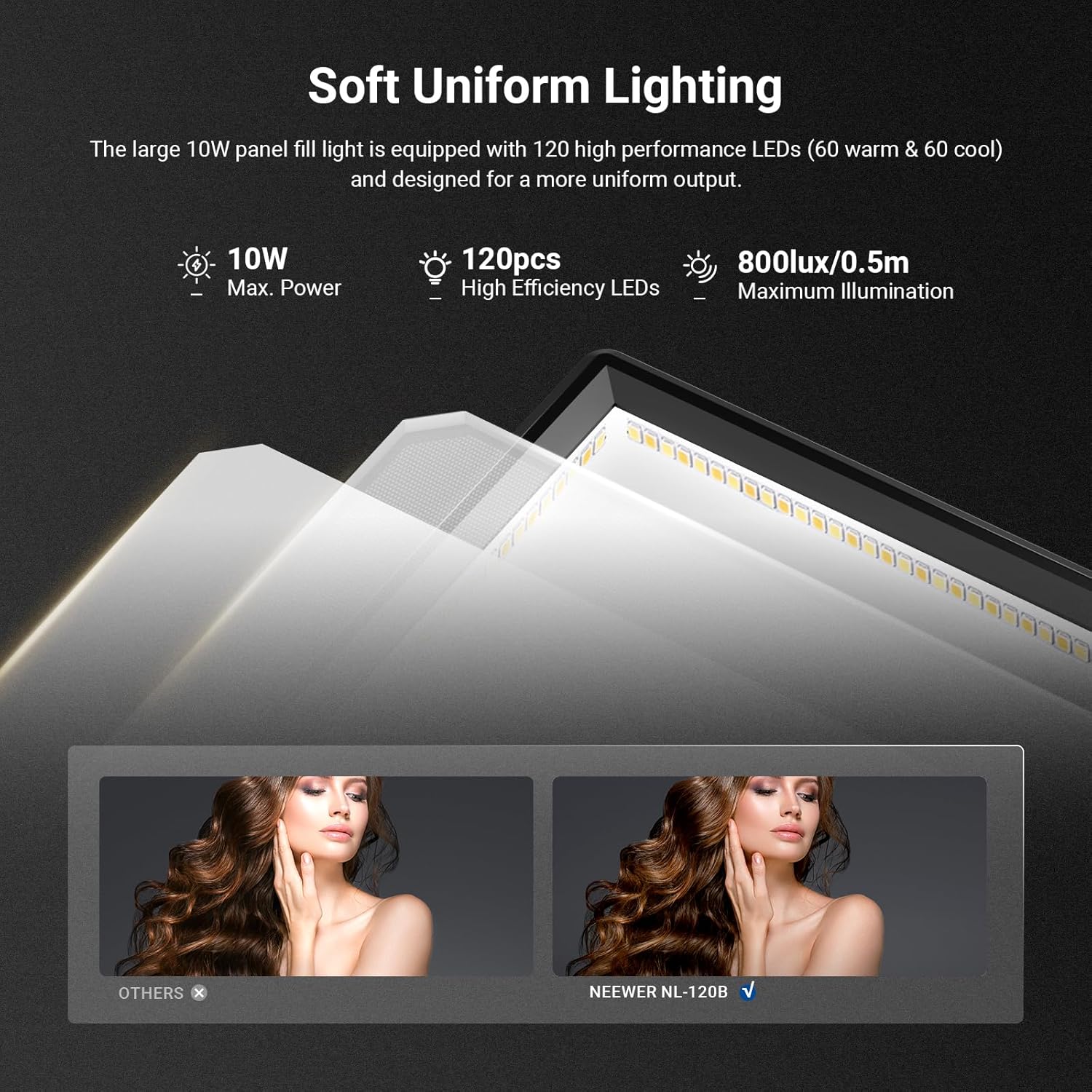 NEEWER Basics 9 inch LED-licht - Photography Lighting Basics recensie en prijs