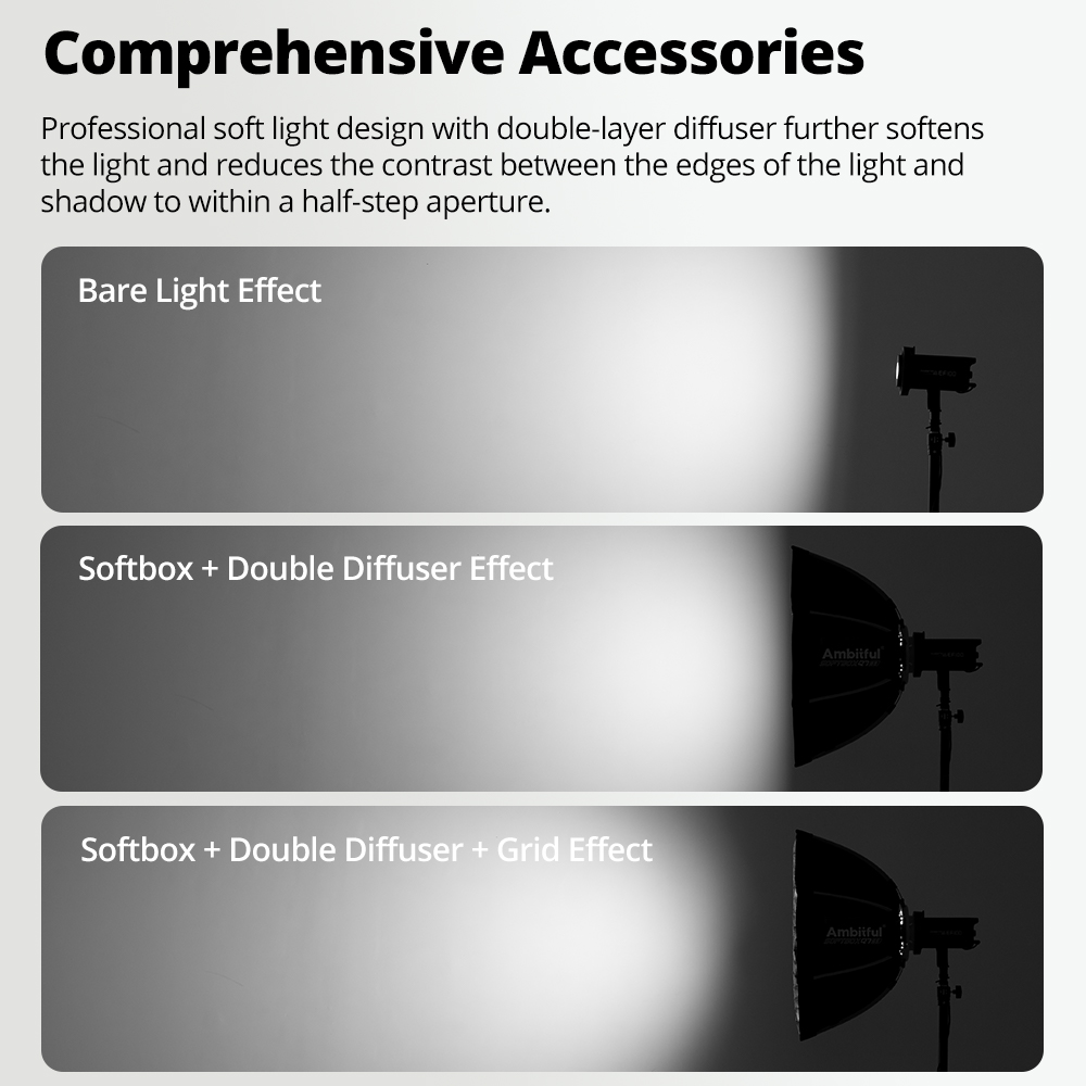 Ambitieuze Q7-II 30*120cm Bowe - Photography Lighting Grid recensie en prijs